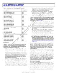 ADSP-BF538BBCZ-4A Datasheet Page 8
