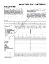 ADSP-BF705BBCZ-4 Datasheet Page 3