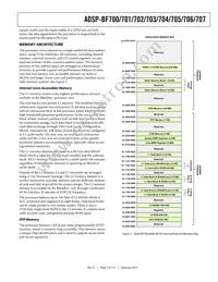 ADSP-BF705BBCZ-4 Datasheet Page 7