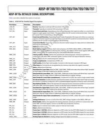 ADSP-BF705BBCZ-4 Datasheet Page 17