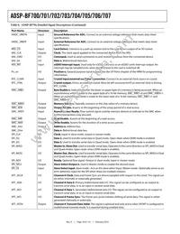 ADSP-BF705BBCZ-4 Datasheet Page 18