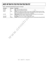 ADSP-BF705BBCZ-4 Datasheet Page 20