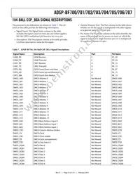 ADSP-BF705BBCZ-4 Datasheet Page 21