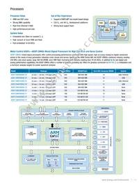 ADSP-CM408BSWZ-AF Datasheet Page 11