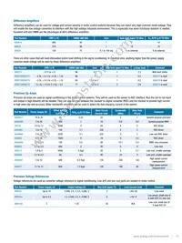 ADSP-CM408BSWZ-AF Datasheet Page 15