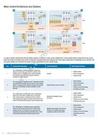 ADSP-CM408BSWZ-AF Datasheet Page 18