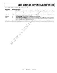 ADSP-CM409CBCZ-AF Datasheet Page 21