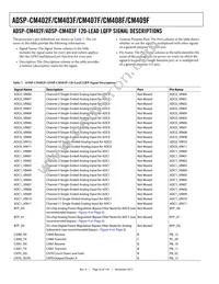 ADSP-CM409CBCZ-AF Datasheet Page 22