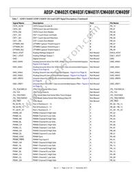 ADSP-CM409CBCZ-AF Datasheet Page 23