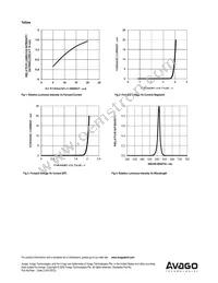ADSP-H1Y3 Datasheet Page 7