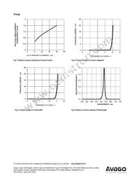 ADSP-H1Y3 Datasheet Page 8
