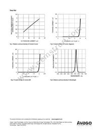 ADSP-H1Y3 Datasheet Page 9