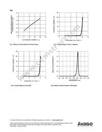 ADSP-H2Y3 Datasheet Page 5
