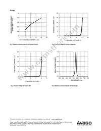 ADSP-H2Y3 Datasheet Page 8