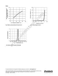 ADSP-H3Y3 Datasheet Page 6