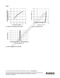 ADSP-H3Y3 Datasheet Page 7