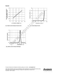 ADSP-H5Y3 Datasheet Page 9