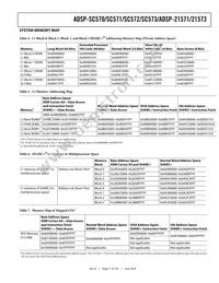 ADSP-SC573CBCZ-4 Datasheet Page 11