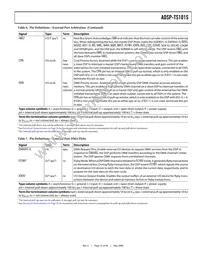ADSP-TS101SAB1-100 Datasheet Page 15