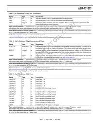 ADSP-TS101SAB1-100 Datasheet Page 17