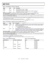 ADSP-TS101SAB1-100 Datasheet Page 18
