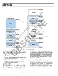 ADSP-TS201SYBPZ050 Datasheet Page 6