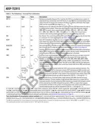 ADSP-TS201SYBPZ050 Datasheet Page 14