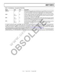 ADSP-TS201SYBPZ050 Datasheet Page 15