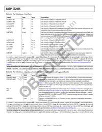 ADSP-TS201SYBPZ050 Datasheet Page 18
