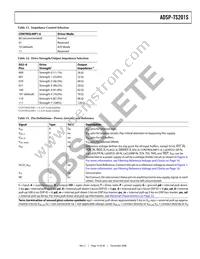 ADSP-TS201SYBPZ050 Datasheet Page 19