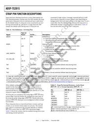 ADSP-TS201SYBPZ050 Datasheet Page 20
