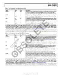 ADSP-TS202SABPZ050 Datasheet Page 15