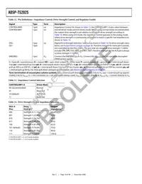 ADSP-TS202SABPZ050 Datasheet Page 18