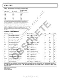 ADSP-TS202SABPZ050 Datasheet Page 22