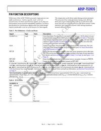 ADSP-TS203SBBPZ050 Datasheet Page 11