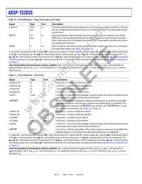ADSP-TS203SBBPZ050 Datasheet Page 16