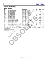 ADSP-TS203SBBPZ050 Datasheet Page 21