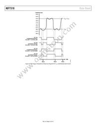 ADT7310TRZ-REEL Datasheet Page 22