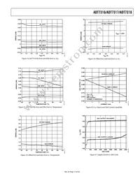 ADT7316ARQZ-REEL Datasheet Page 15