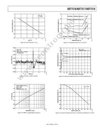 ADT7316ARQZ-REEL Datasheet Page 17