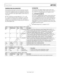 ADT7320UCPZ-R2 Datasheet Page 15