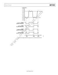 ADT7320UCPZ-R2 Datasheet Page 21