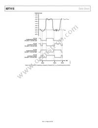 ADT7410TRZ-REEL Datasheet Page 22