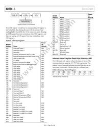 ADT7411ARQ-REEL7 Datasheet Page 20