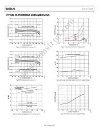 ADT7420UCPZ-R2 Datasheet Page 8