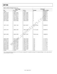 ADT7460ARQZ-REEL7 Datasheet Page 16