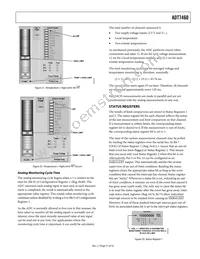 ADT7460ARQZ-REEL7 Datasheet Page 21