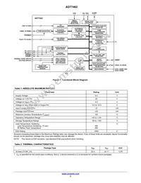 ADT7462ACPZ-R7 Datasheet Page 2