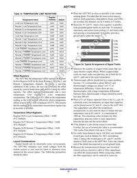 ADT7462ACPZ-R7 Datasheet Page 21