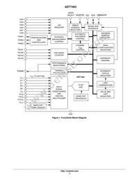 ADT7463ARQZ-R7 Datasheet Page 2